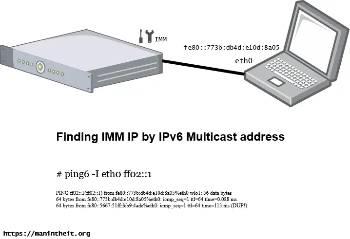 ipv6_multicast