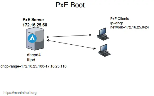 pxe1